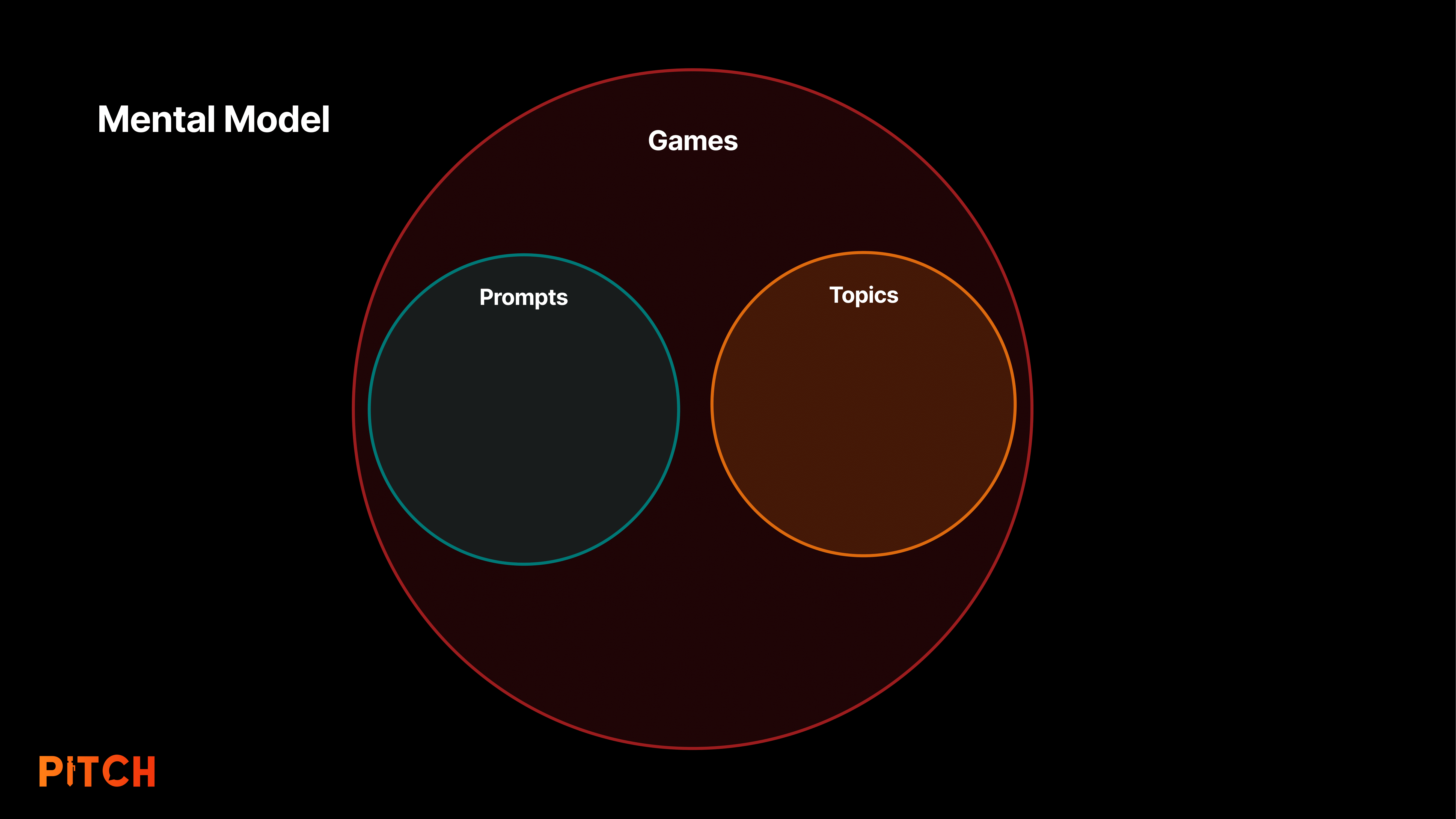 Mental model for card categories