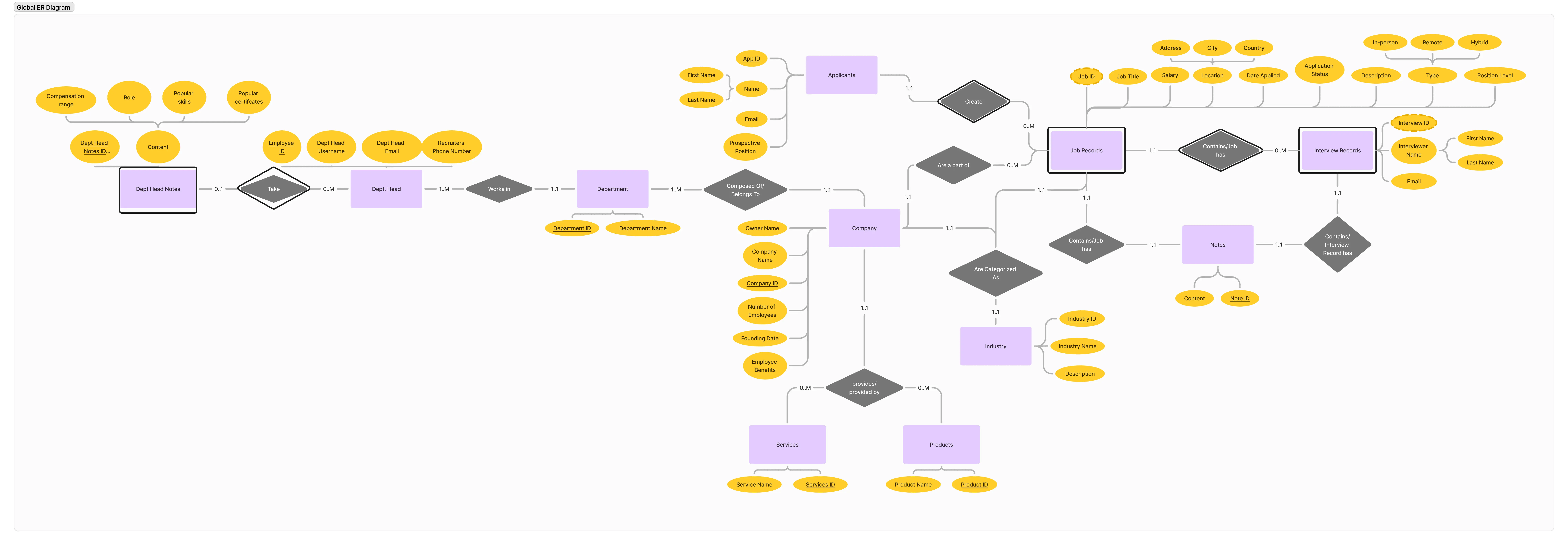 Entity-Relationship Diagram (Click on image for better quality)